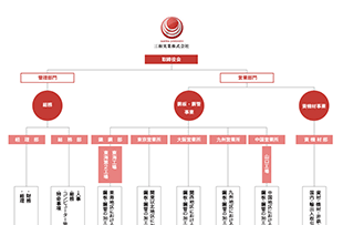 組織図