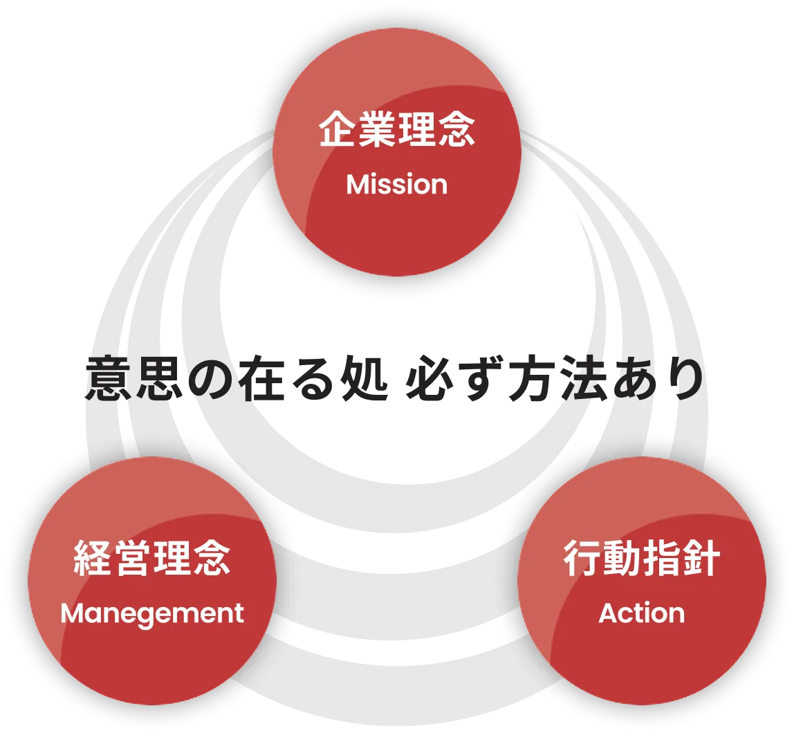 中田 貴之